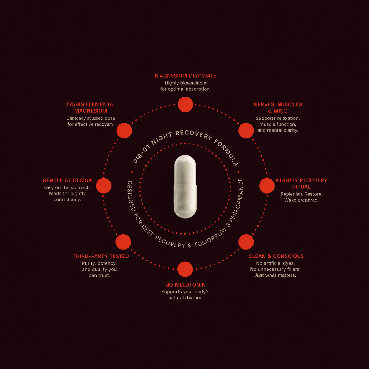 Evershade PM-01 — Night Recovery Formula